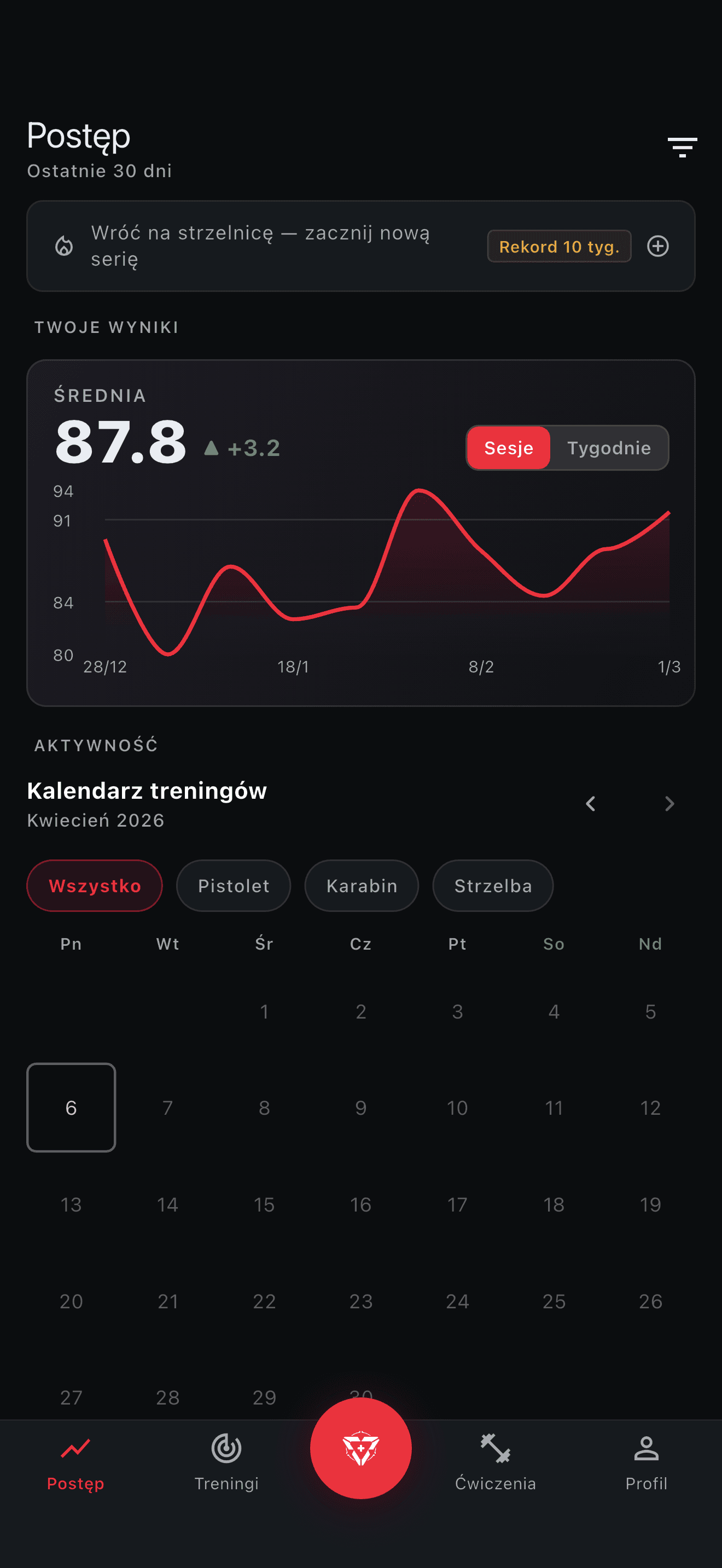Progress dashboard